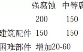 平邑安特佳耐固防腐带您了解耐腐蚀涂层防护机理与涂层钢腐蚀破坏原因及防护